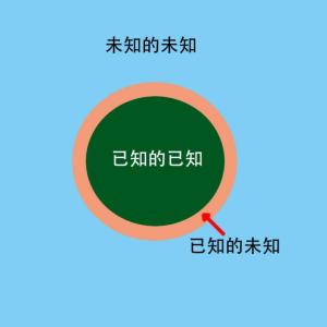 碎片化学习是骗局？那是你没有掌握结构化思维方式（下）