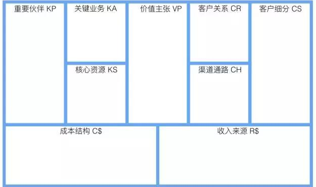 碎片化学习是骗局？那是你没有掌握结构化思维方式（下）