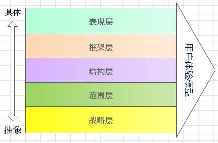 碎片化学习是骗局？那是你没有掌握结构化思维方式（下）