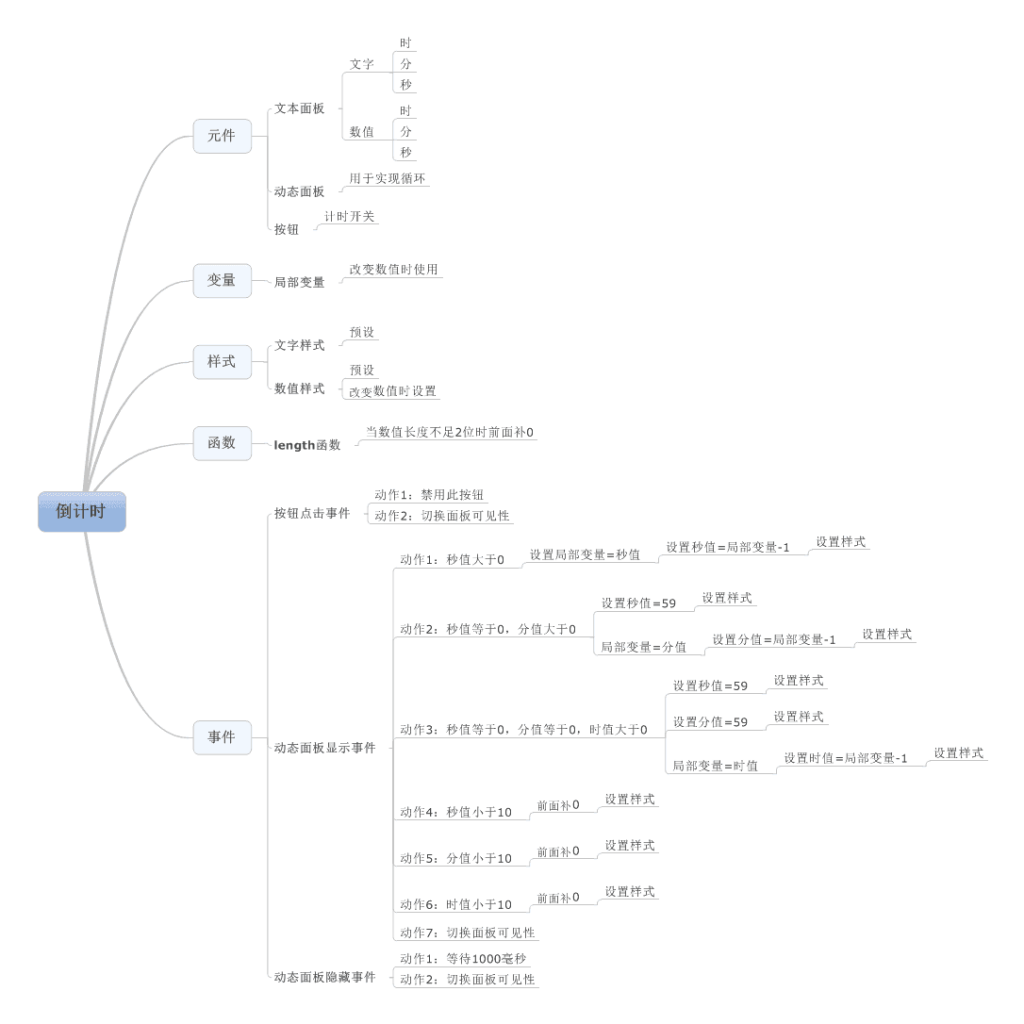 Axure倒计时效果-脑图、局部变量、循环以及函数的使用