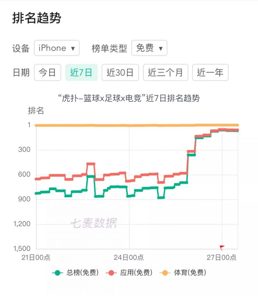 我心目中的年度最佳营销案例：虎扑大战吴亦凡