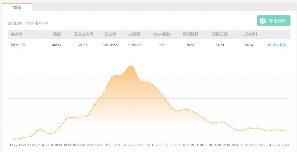 我心目中的年度最佳营销案例：虎扑大战吴亦凡