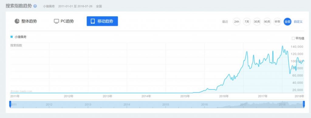 我心目中的年度最佳营销案例：虎扑大战吴亦凡