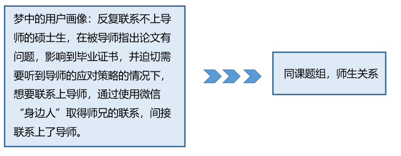 自动草稿