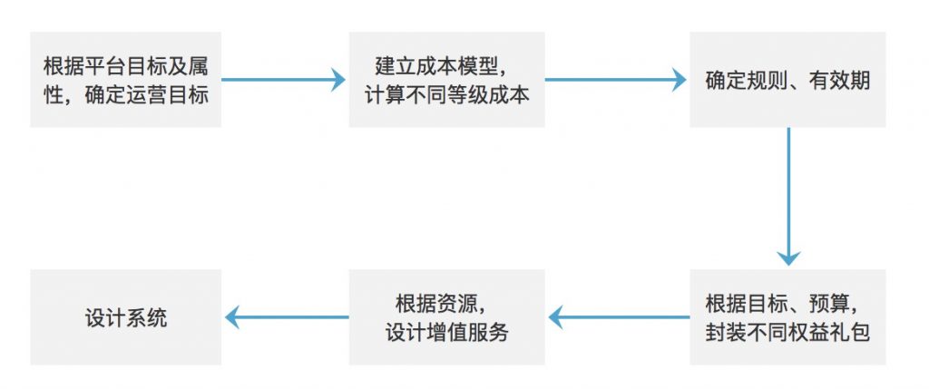 自动草稿