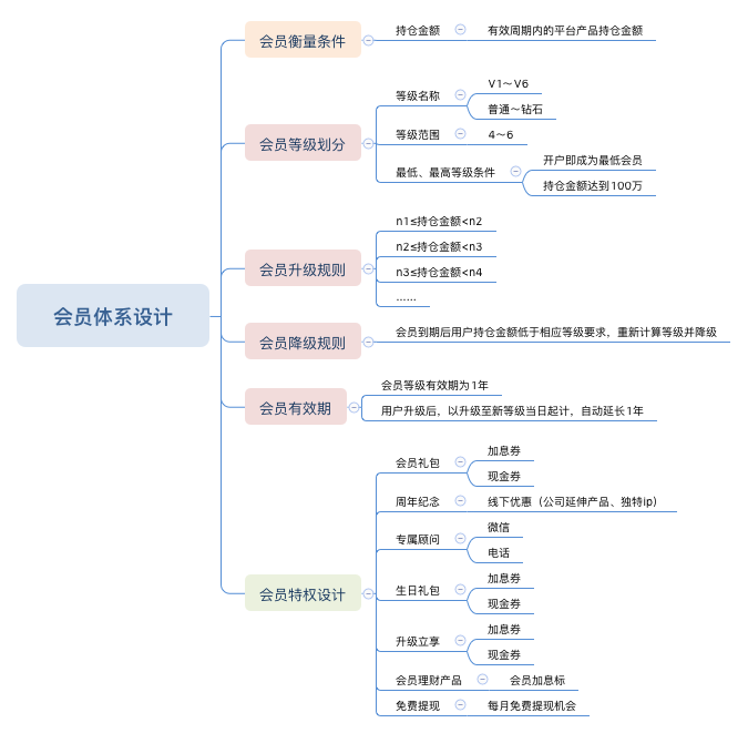 自动草稿