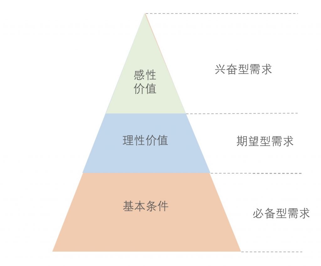 自动草稿