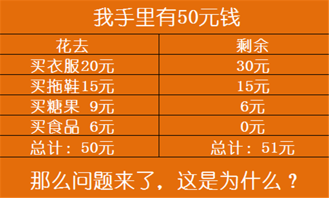 0成本涨粉10000+详细复盘：100%可实操，小白也能上手！