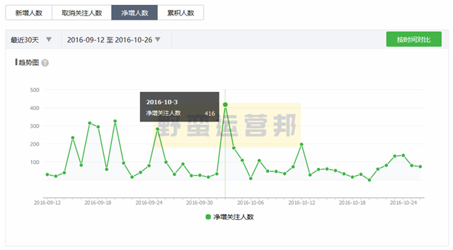 0成本涨粉10000+详细复盘：100%可实操，小白也能上手！