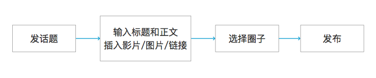 毒舌电影APP分析报告