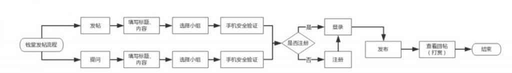 自动草稿