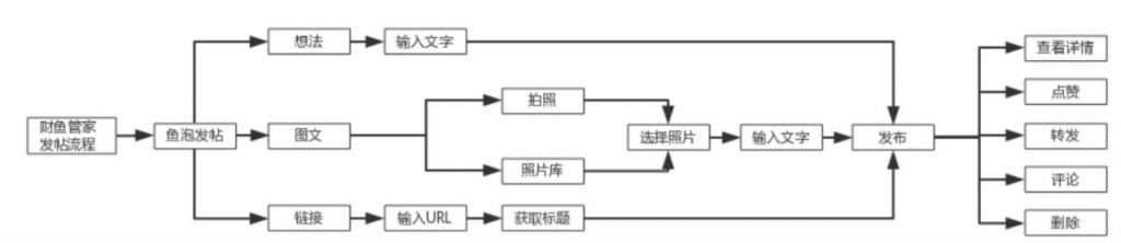 自动草稿