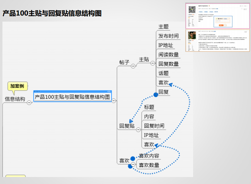 产品需求文档（PRD）札记