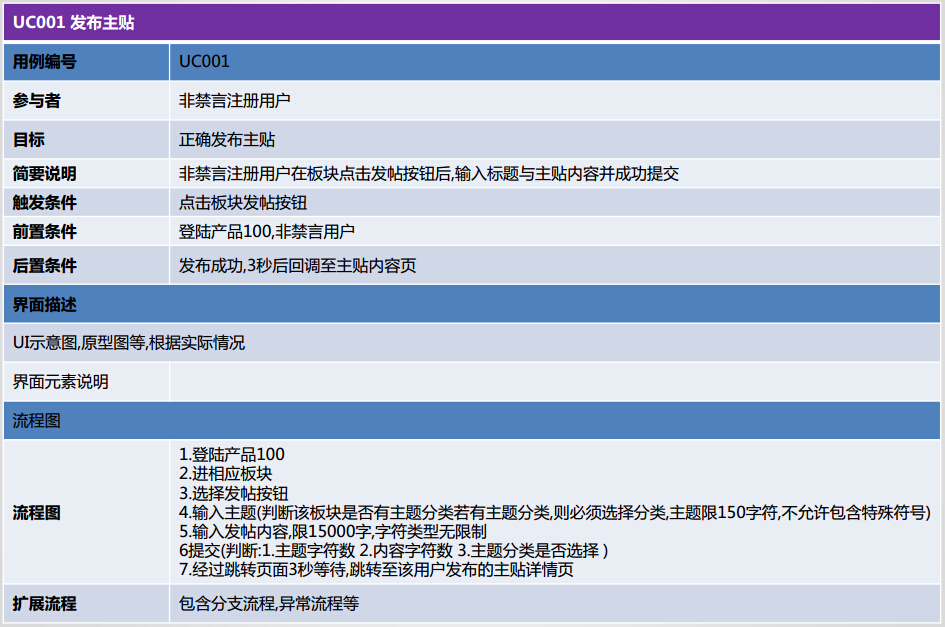 产品需求文档（PRD）札记