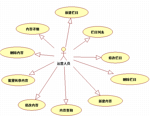 如何撰写PRD文档