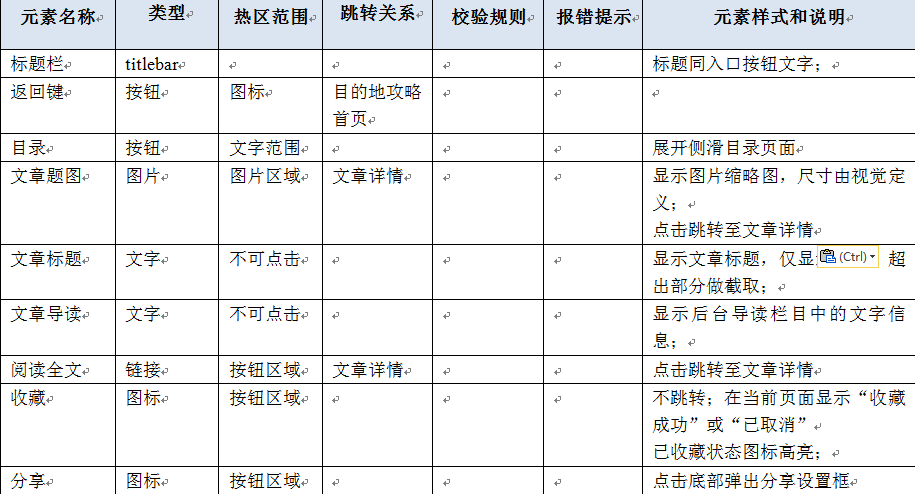 如何撰写PRD文档