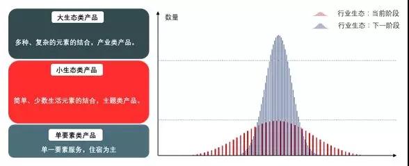 从产业链、场景价值、资产价值分析，文旅产业链完整吗？