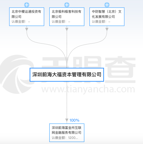 自动草稿