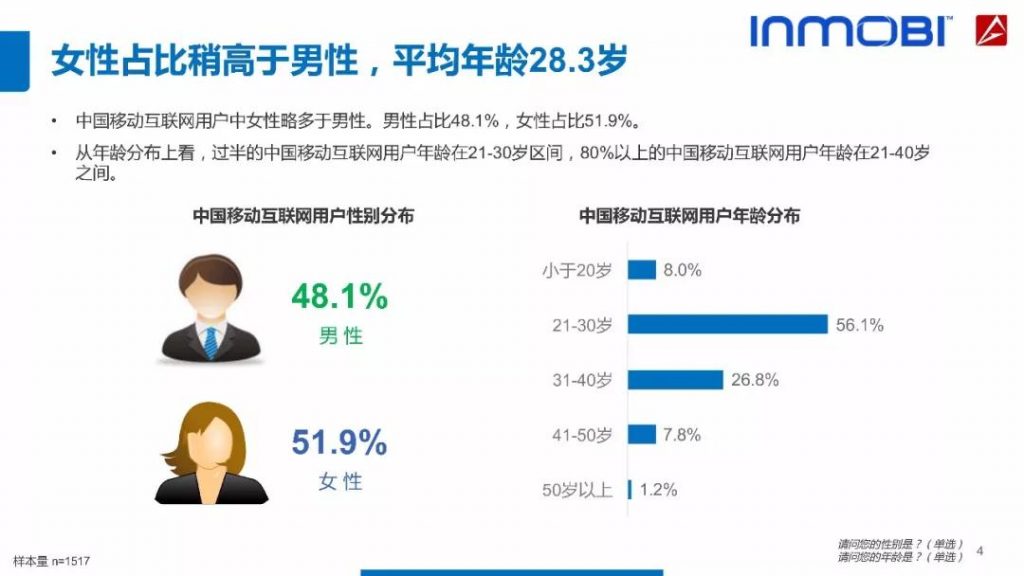 2018中国移动互联网用户行为洞察报告