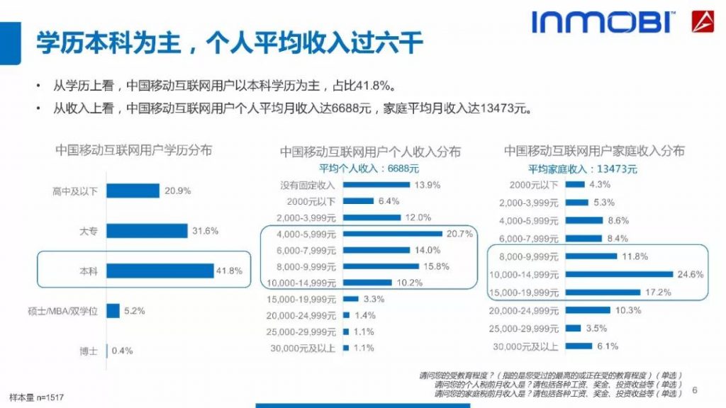 2018中国移动互联网用户行为洞察报告