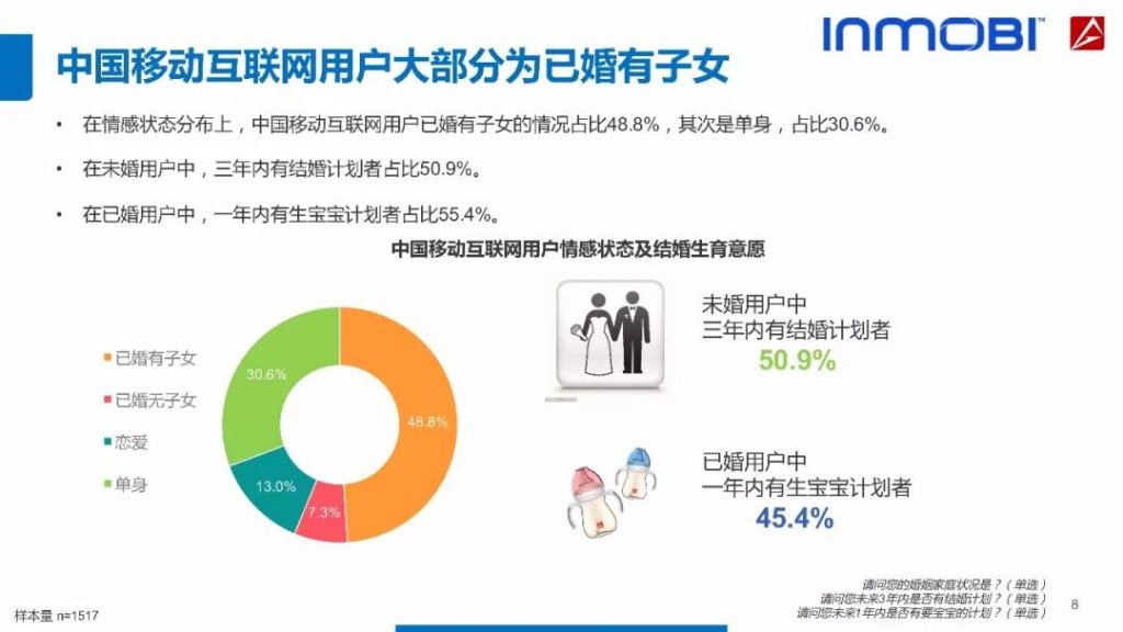 2018中国移动互联网用户行为洞察报告