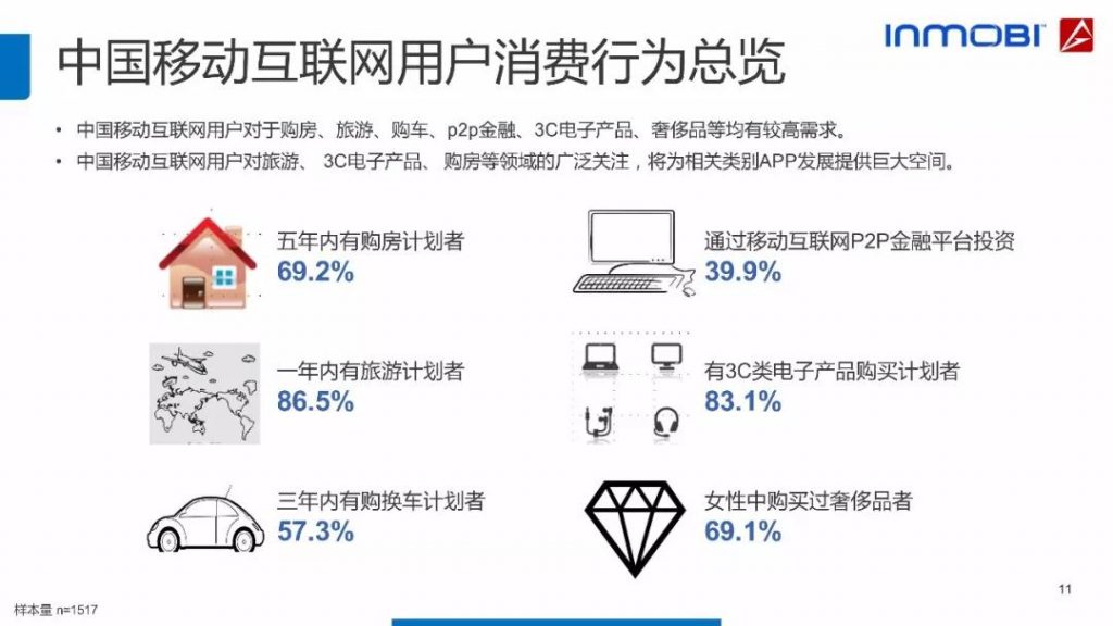 2018中国移动互联网用户行为洞察报告