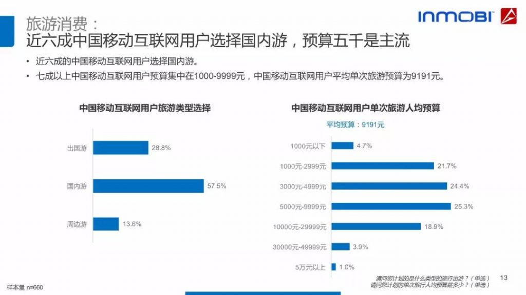 2018中国移动互联网用户行为洞察报告