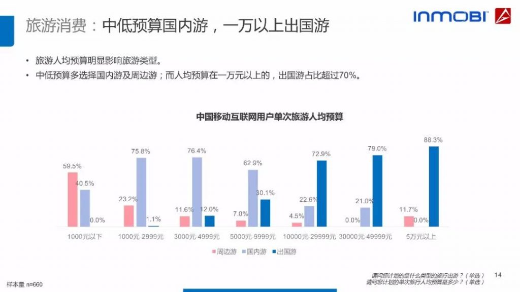 2018中国移动互联网用户行为洞察报告