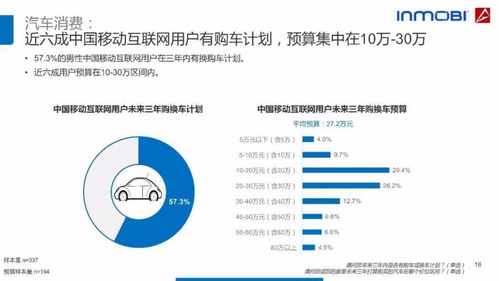 2018中国移动互联网用户行为洞察报告