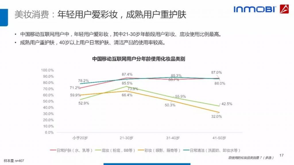 2018中国移动互联网用户行为洞察报告