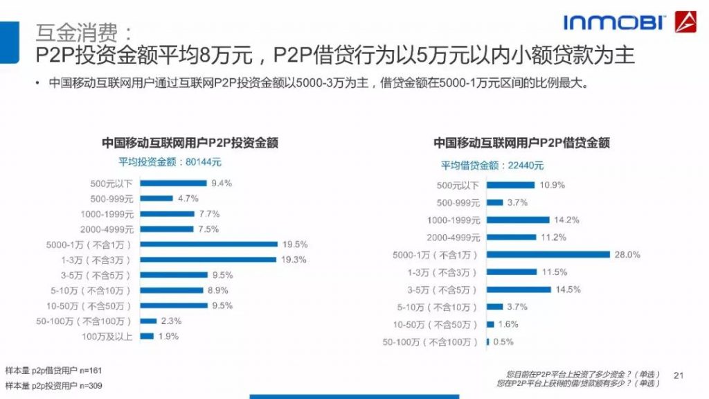 2018中国移动互联网用户行为洞察报告