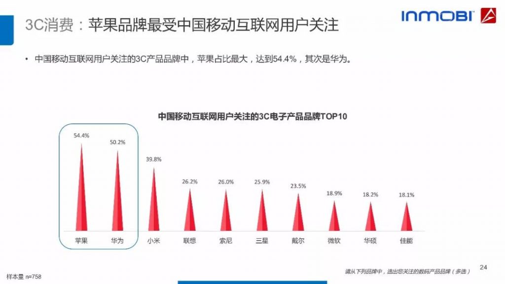 2018中国移动互联网用户行为洞察报告