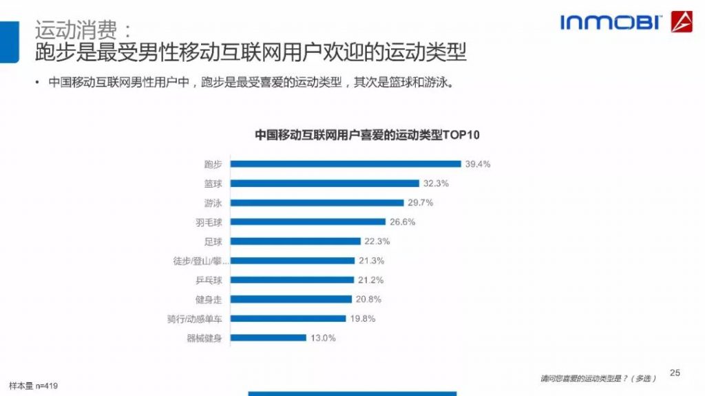 2018中国移动互联网用户行为洞察报告