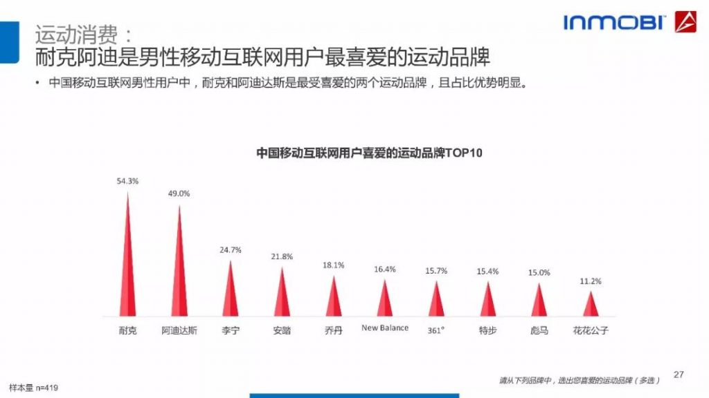 2018中国移动互联网用户行为洞察报告