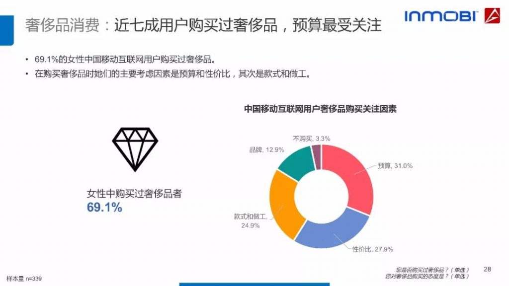 2018中国移动互联网用户行为洞察报告