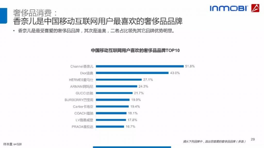 2018中国移动互联网用户行为洞察报告