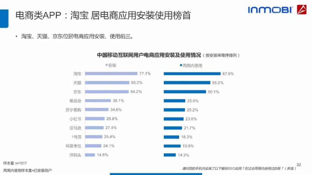 2018中国移动互联网用户行为洞察报告