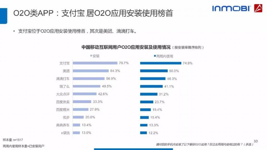 2018中国移动互联网用户行为洞察报告