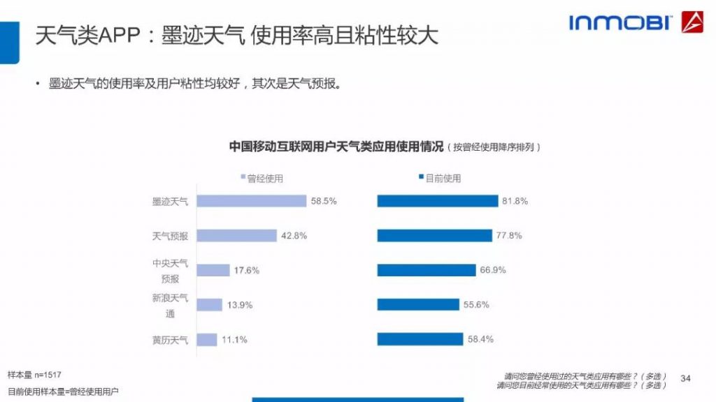 2018中国移动互联网用户行为洞察报告