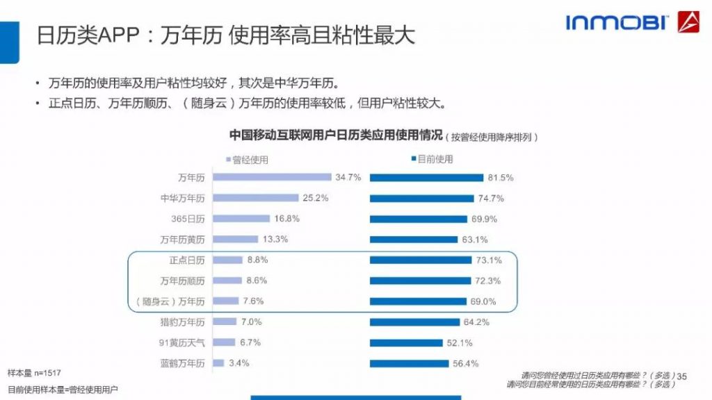 2018中国移动互联网用户行为洞察报告