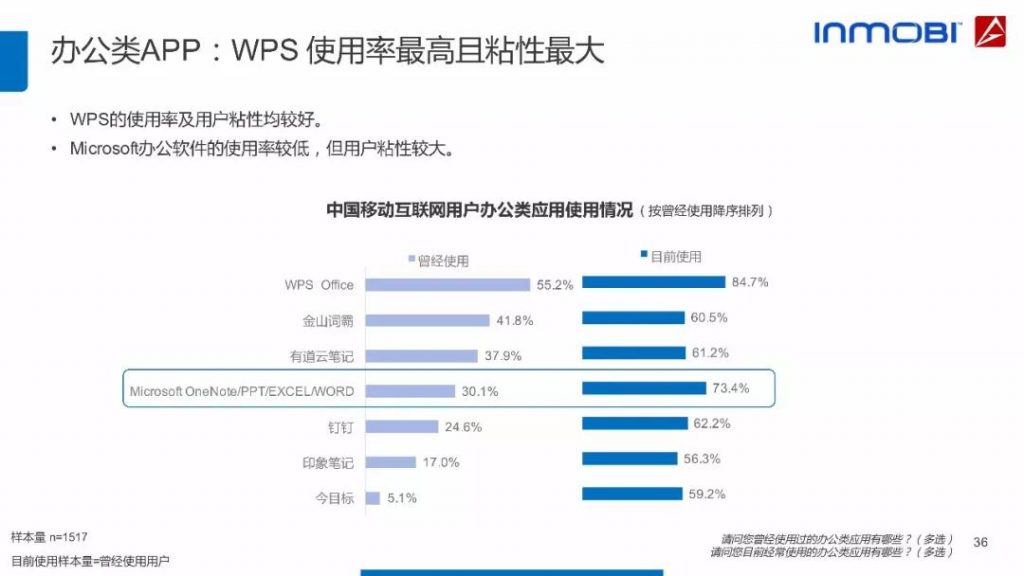 2018中国移动互联网用户行为洞察报告