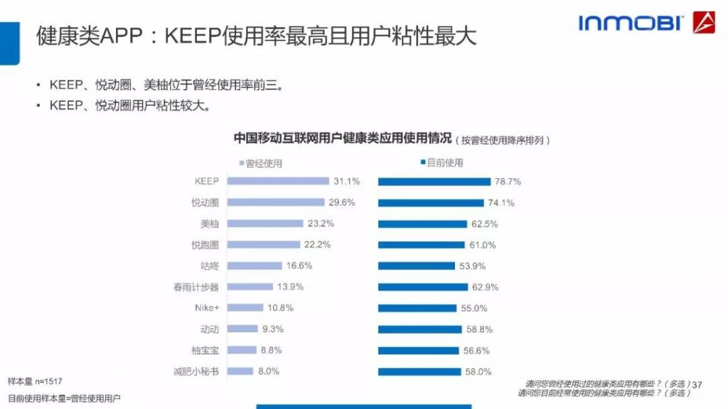 2018中国移动互联网用户行为洞察报告