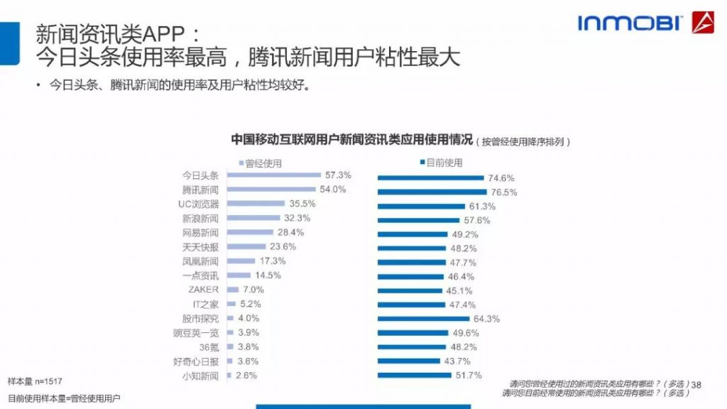 2018中国移动互联网用户行为洞察报告