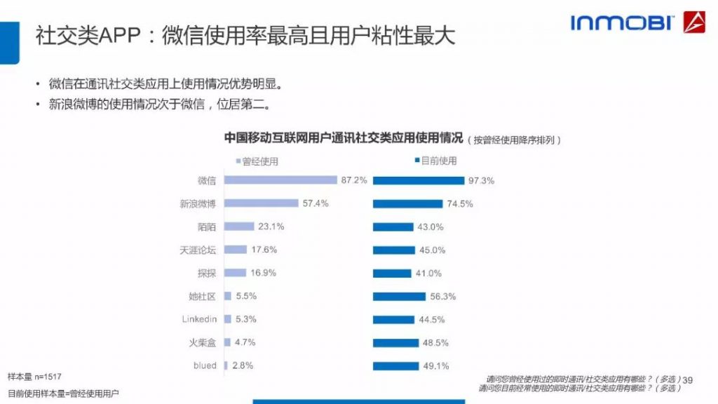 2018中国移动互联网用户行为洞察报告