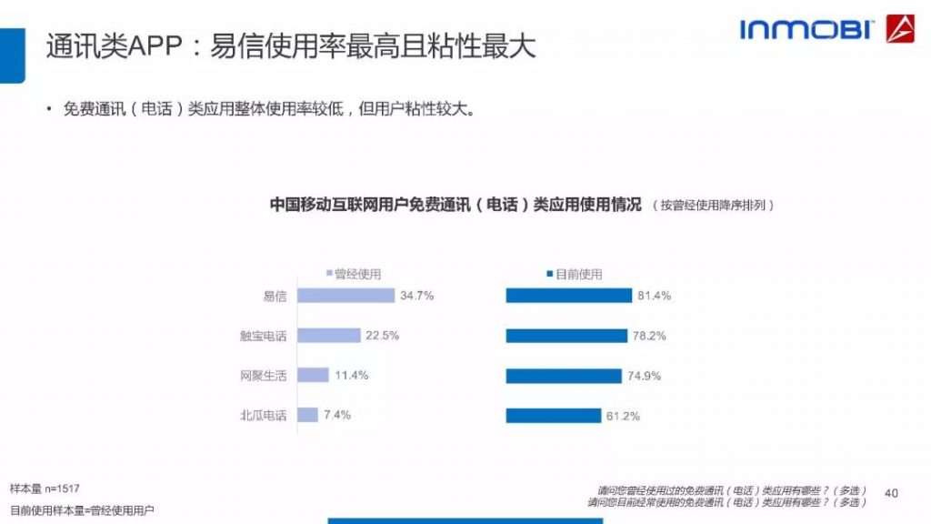 2018中国移动互联网用户行为洞察报告