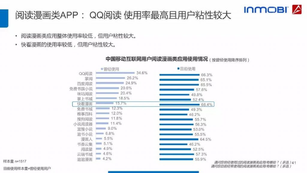 2018中国移动互联网用户行为洞察报告