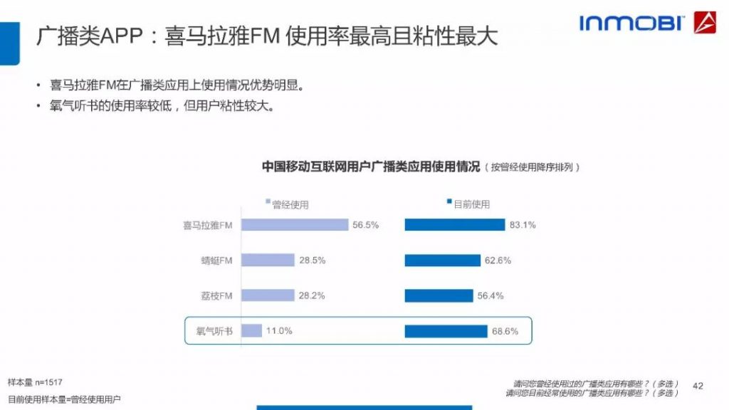 2018中国移动互联网用户行为洞察报告