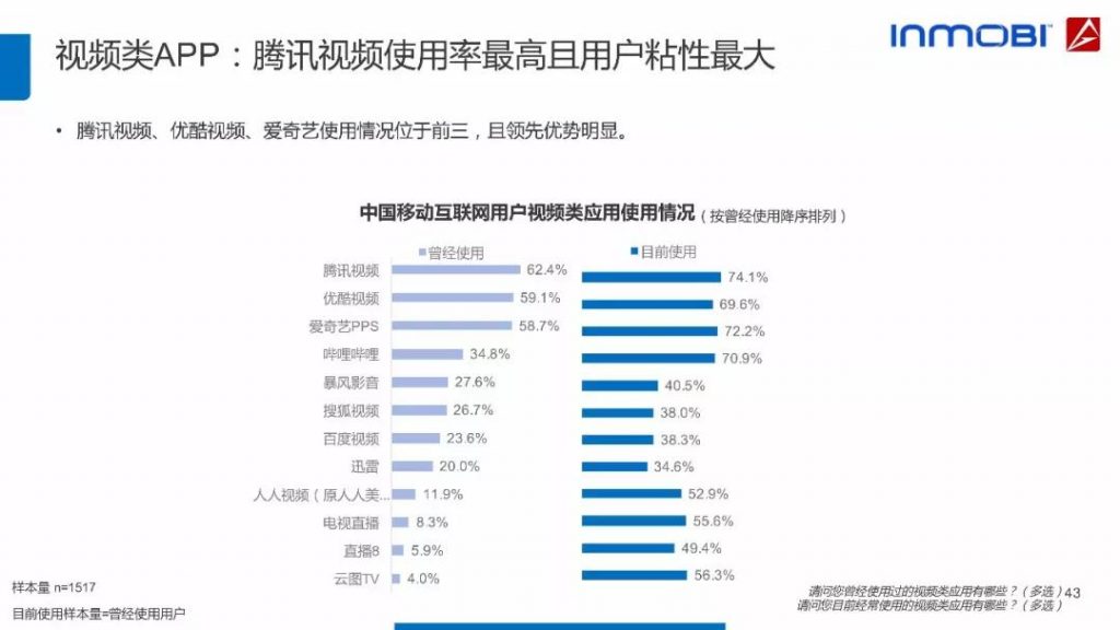 2018中国移动互联网用户行为洞察报告