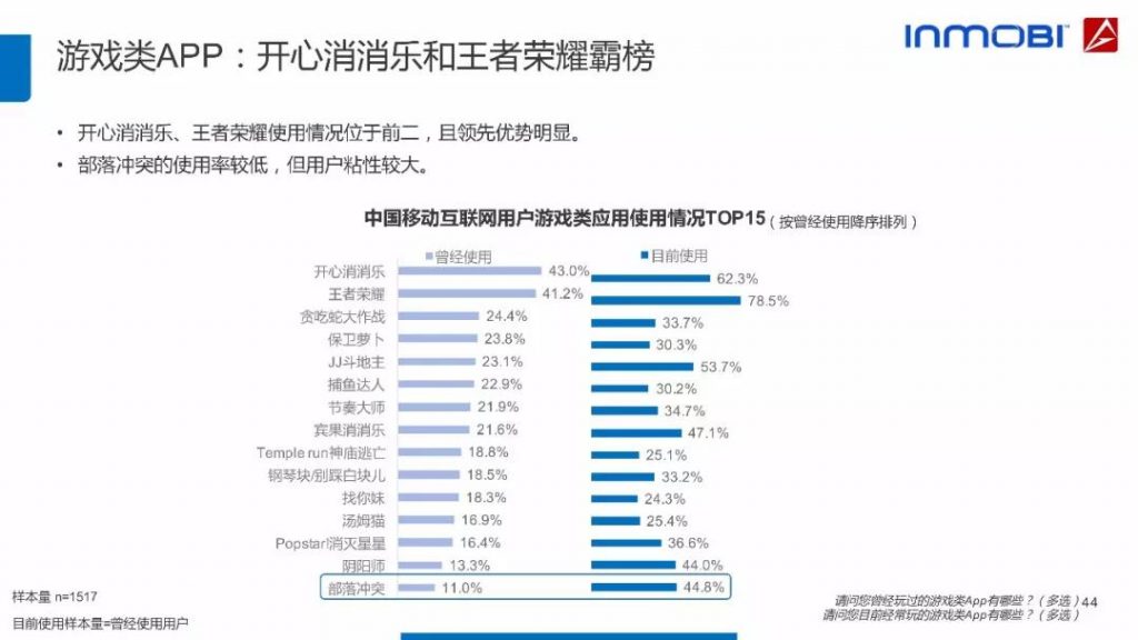 2018中国移动互联网用户行为洞察报告