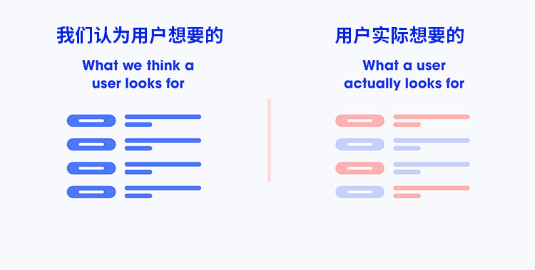 产品设计过程中的「卖家秀」和「买家秀」